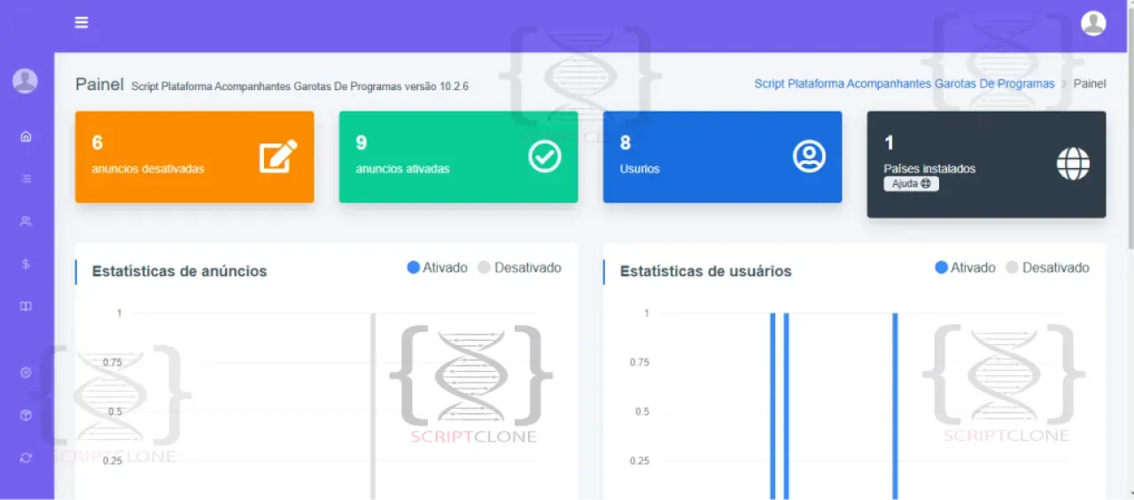 admin acompanhante  Script  php