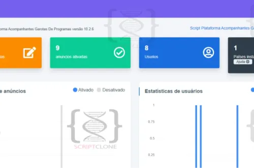 admin acompanhante  Script  php